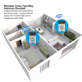 783335205707 DIOCHE Wireless Voice Intercom Doorbell Led Kit #3