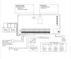 181875000309 EYEZON Uno Ip Hybrid Alarm Panel Zones Users #3