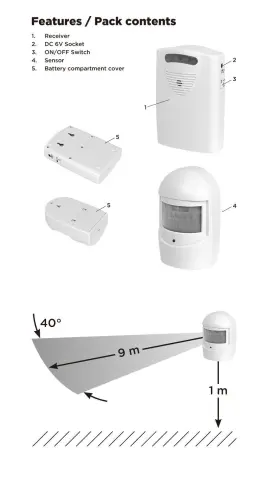 732240292579 FITOOL Wireless Driveway Alarmhome Security #2
