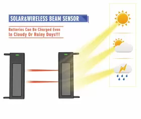 605244294880 HTZSAFE Solar Wireless Driveway Alarm #3