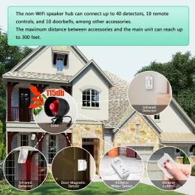 706551599320 KERUI Standalone Office Alarm Wireless Loud Kit #2