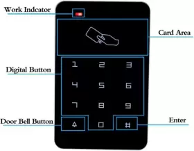 T22-180KG LIBO SMART HOME Stand Alone Door Access Control Key #2