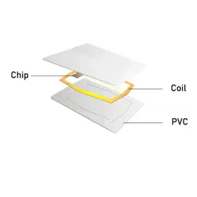 700713106654 MEIKULER Mifare Classic Rfid Smart Cards #3