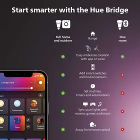 046677585570 PHILIPS HUE Secure Mount Spike Pack #2