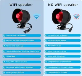768633407732 TOWODE Wifi Alarm Security Motion Sens #2