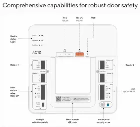 AC12 VERKADA Door Controller #3